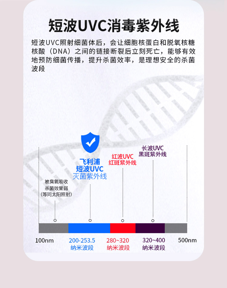 寵物消毒燈