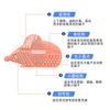 硅膠清洗墊 化妝刷清潔墊 小老鼠化妝刷清潔墊子